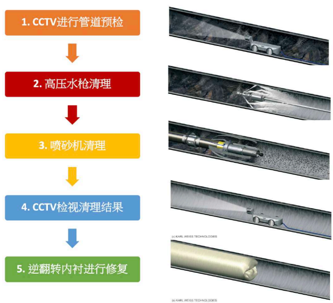 为智慧水务赋能未来，让美好生活眼见为实